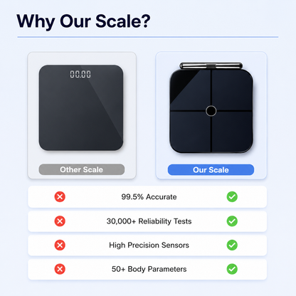 Smart Body Composition Scale