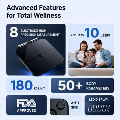 Smart Body Composition Scale